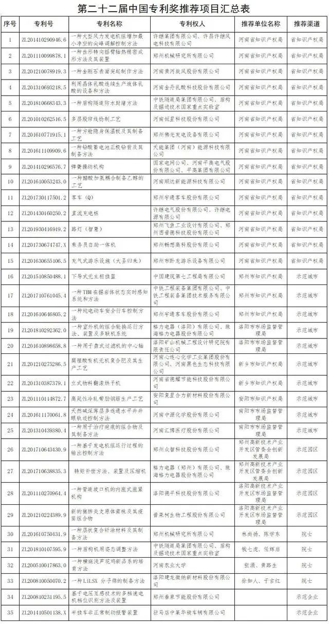 #晨報#2020年發(fā)明專利駁回量將創(chuàng)新高；美國企業(yè)對特定有源光纜及其下游產(chǎn)品提起337調(diào)查申請