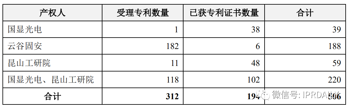 價(jià)值3億！維信諾將506項(xiàng)MicroLED專利轉(zhuǎn)讓與成都辰顯