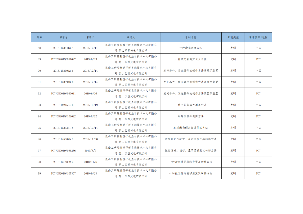 價(jià)值3億！維信諾將506項(xiàng)MicroLED專利轉(zhuǎn)讓與成都辰顯