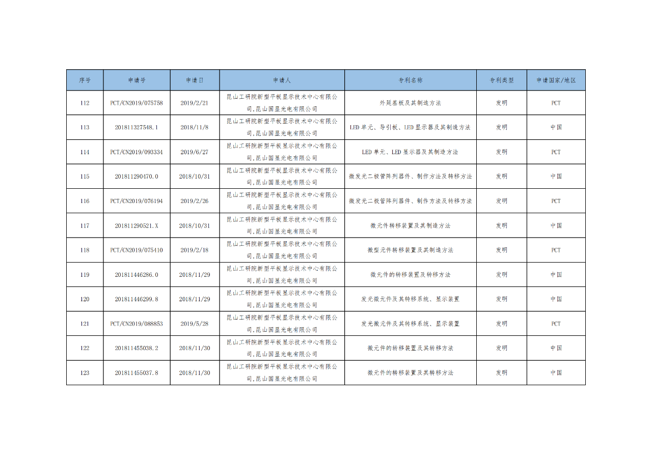 價(jià)值3億！維信諾將506項(xiàng)MicroLED專利轉(zhuǎn)讓與成都辰顯