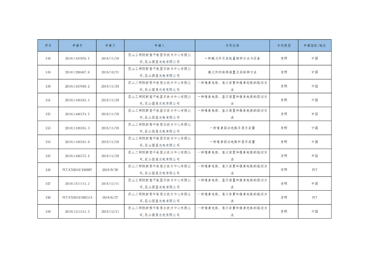 價(jià)值3億！維信諾將506項(xiàng)MicroLED專利轉(zhuǎn)讓與成都辰顯