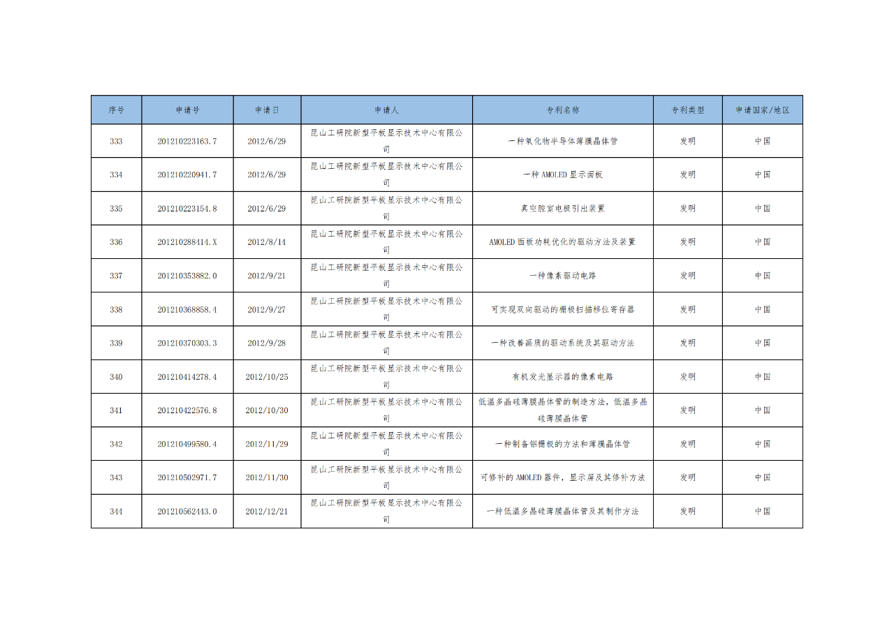 價(jià)值3億！維信諾將506項(xiàng)MicroLED專利轉(zhuǎn)讓與成都辰顯