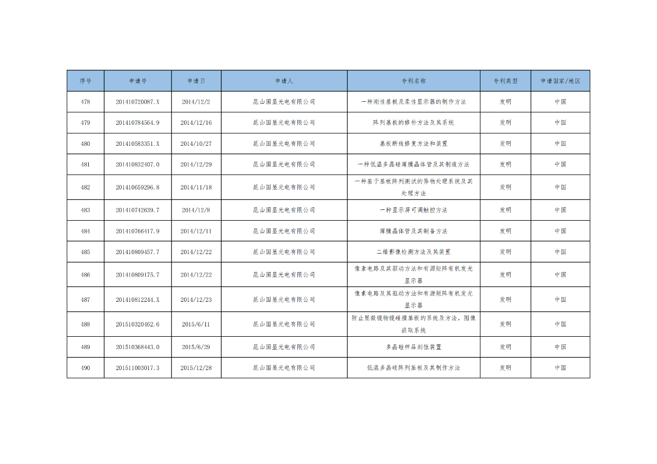 價(jià)值3億！維信諾將506項(xiàng)MicroLED專利轉(zhuǎn)讓與成都辰顯