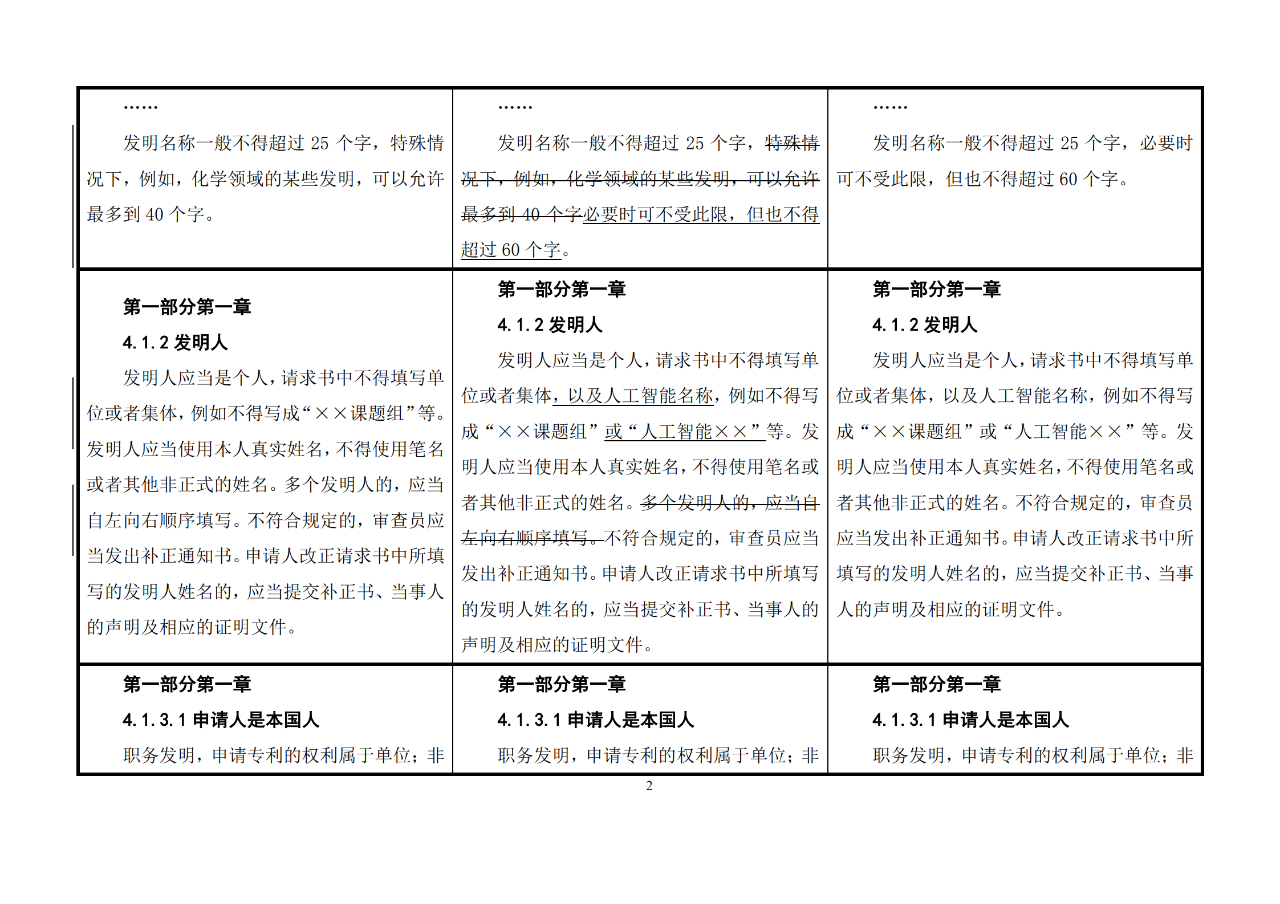 修改對照表｜《專利審查指南修改草案》（第二批征求意見稿）全文