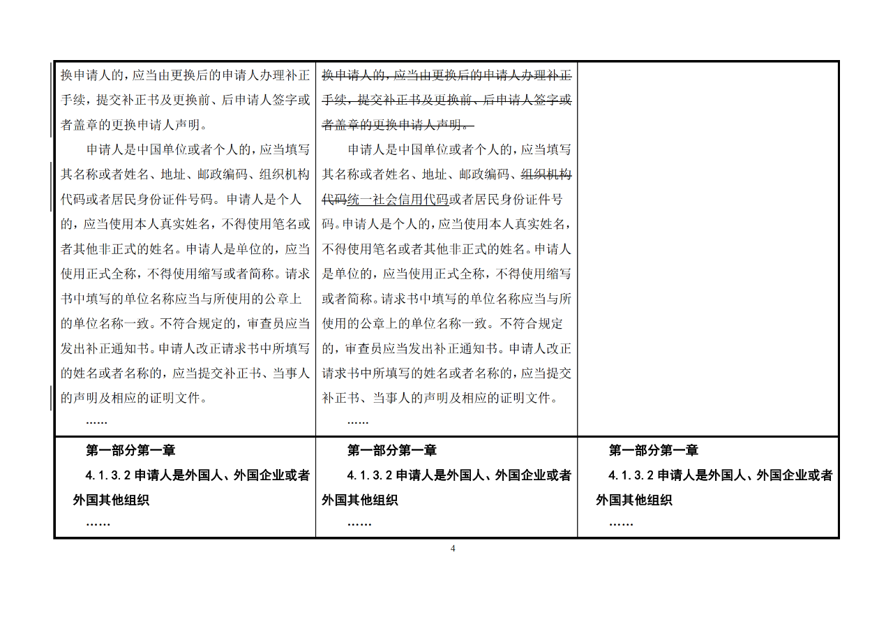 修改對照表｜《專利審查指南修改草案》（第二批征求意見稿）全文