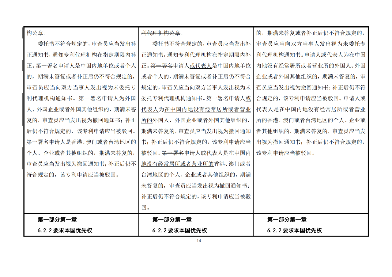 修改對照表｜《專利審查指南修改草案》（第二批征求意見稿）全文