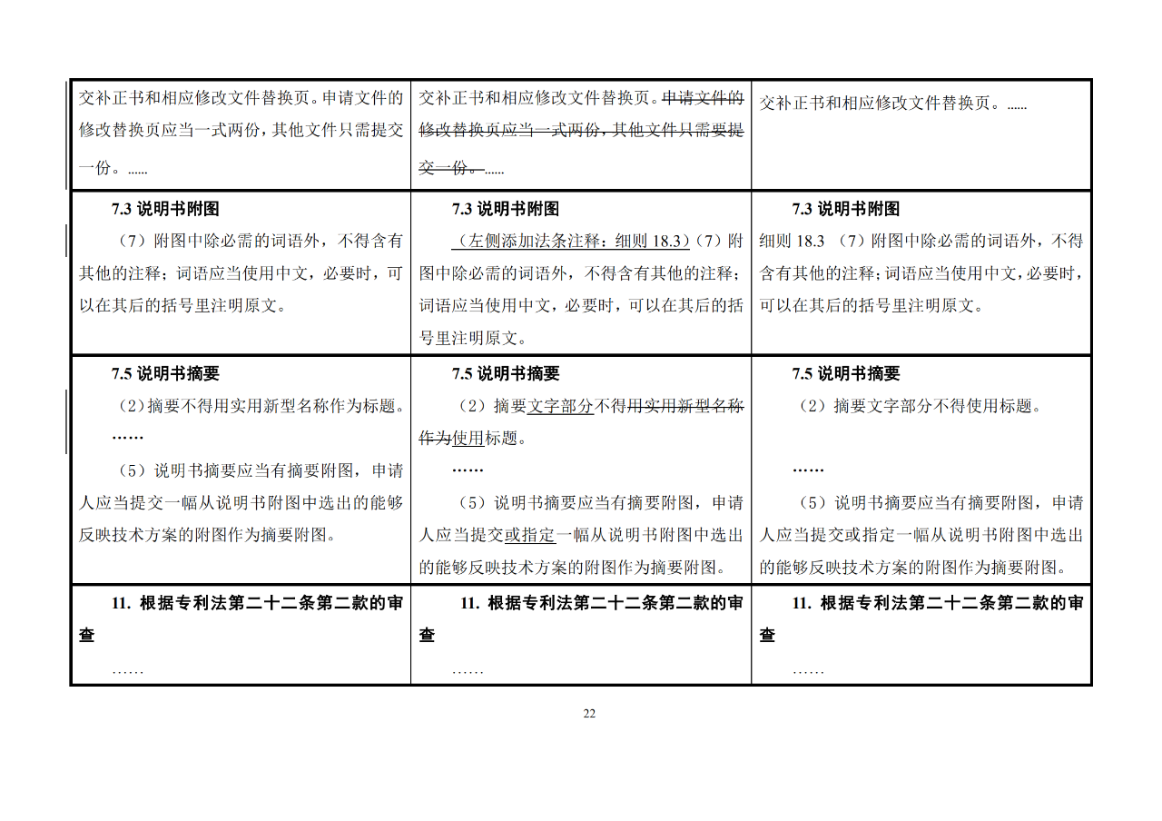 修改對照表｜《專利審查指南修改草案》（第二批征求意見稿）全文