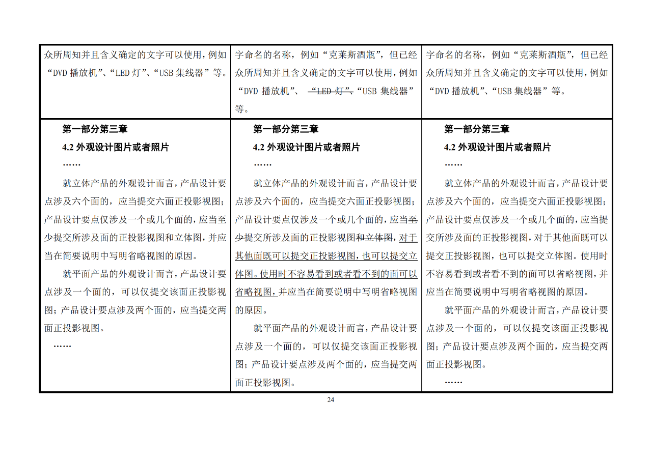 修改對照表｜《專利審查指南修改草案》（第二批征求意見稿）全文