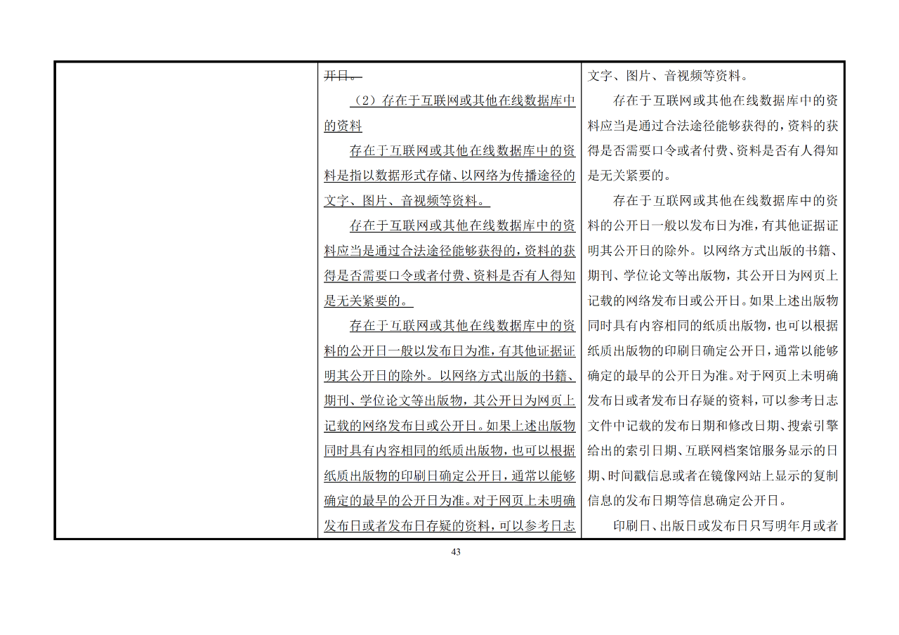 修改對照表｜《專利審查指南修改草案》（第二批征求意見稿）全文