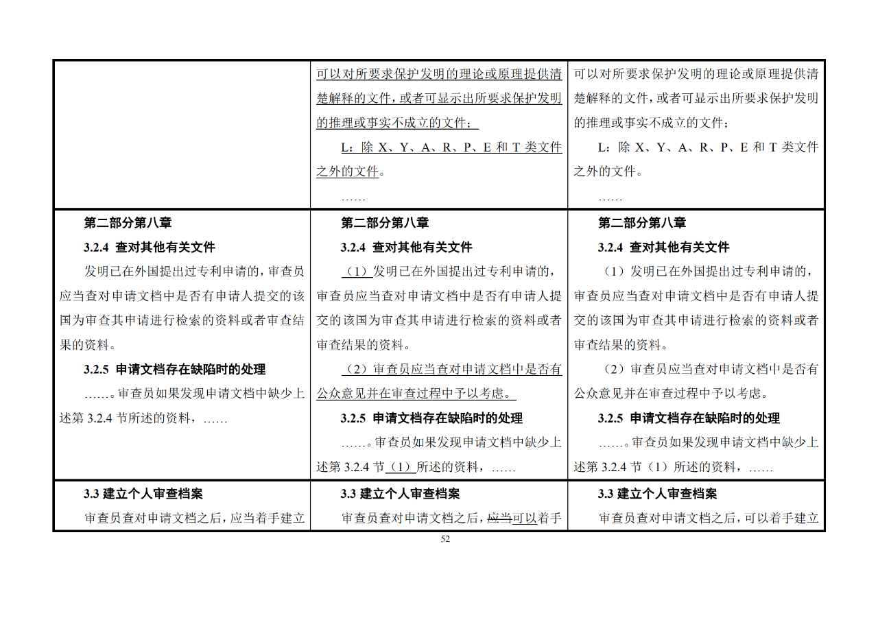 修改對照表｜《專利審查指南修改草案》（第二批征求意見稿）全文