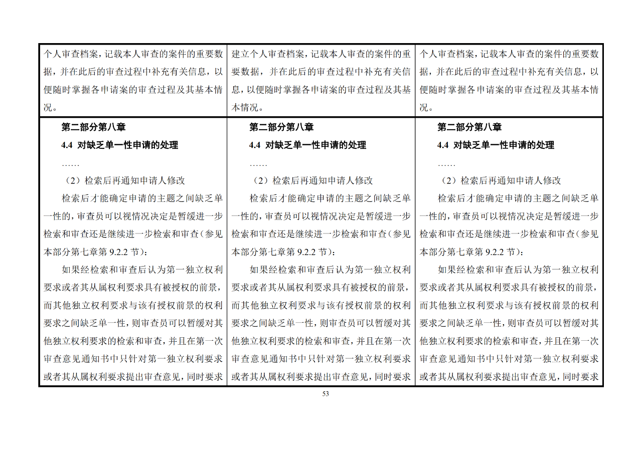 修改對照表｜《專利審查指南修改草案》（第二批征求意見稿）全文