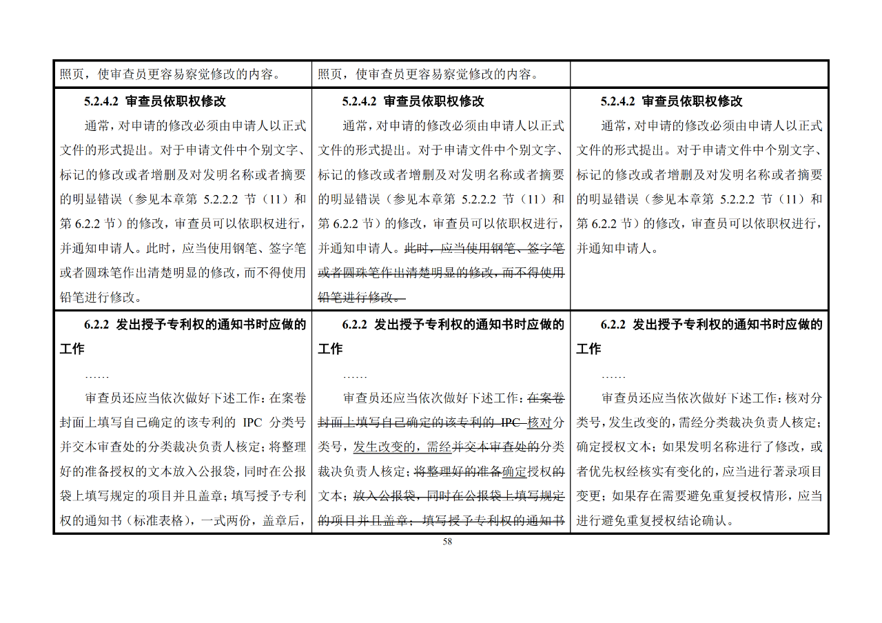 修改對照表｜《專利審查指南修改草案》（第二批征求意見稿）全文