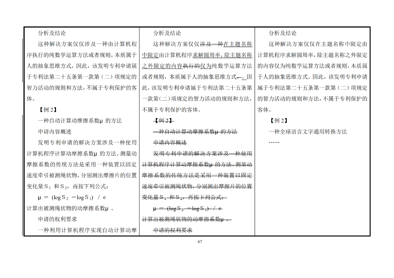 修改對照表｜《專利審查指南修改草案》（第二批征求意見稿）全文