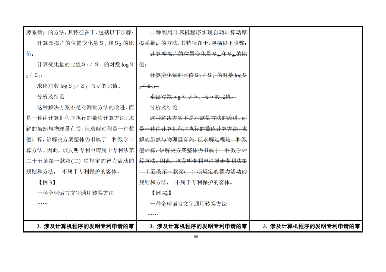 修改對照表｜《專利審查指南修改草案》（第二批征求意見稿）全文