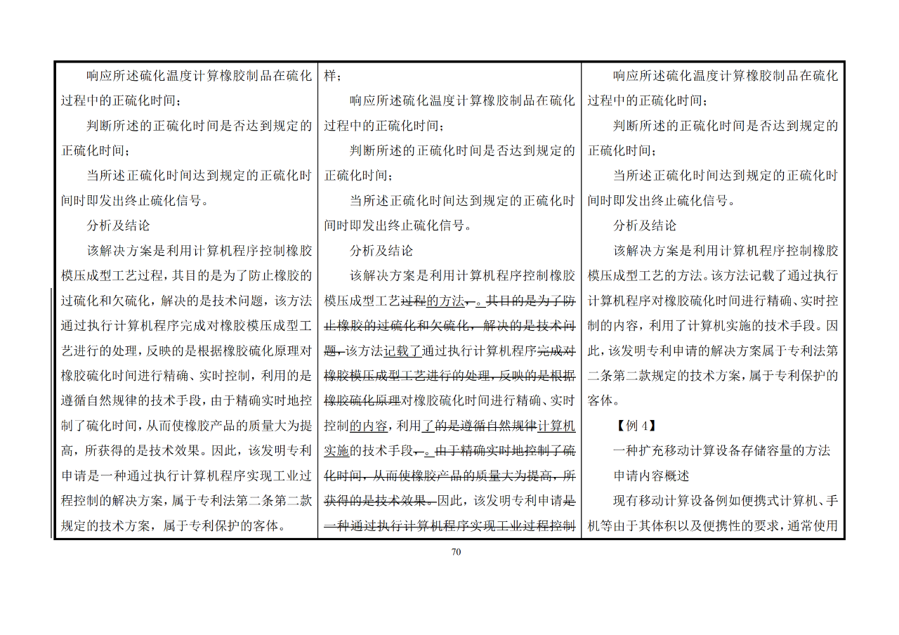 修改對照表｜《專利審查指南修改草案》（第二批征求意見稿）全文