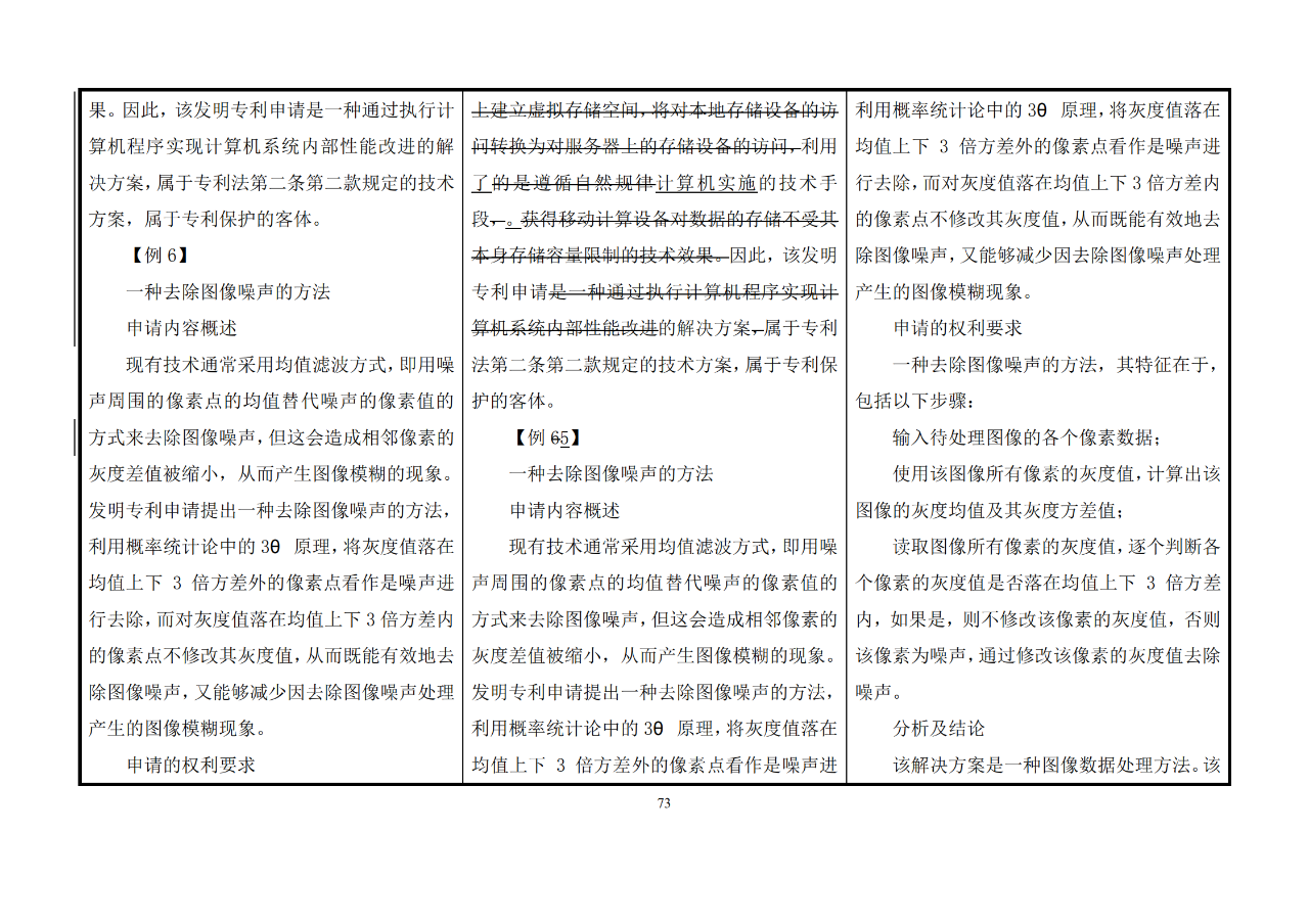 修改對照表｜《專利審查指南修改草案》（第二批征求意見稿）全文