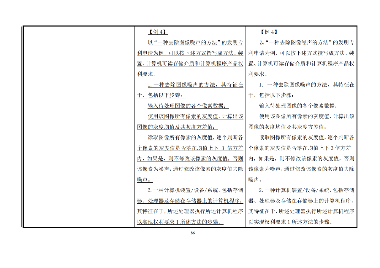 修改對照表｜《專利審查指南修改草案》（第二批征求意見稿）全文