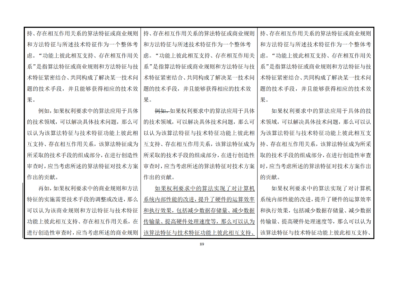 修改對照表｜《專利審查指南修改草案》（第二批征求意見稿）全文