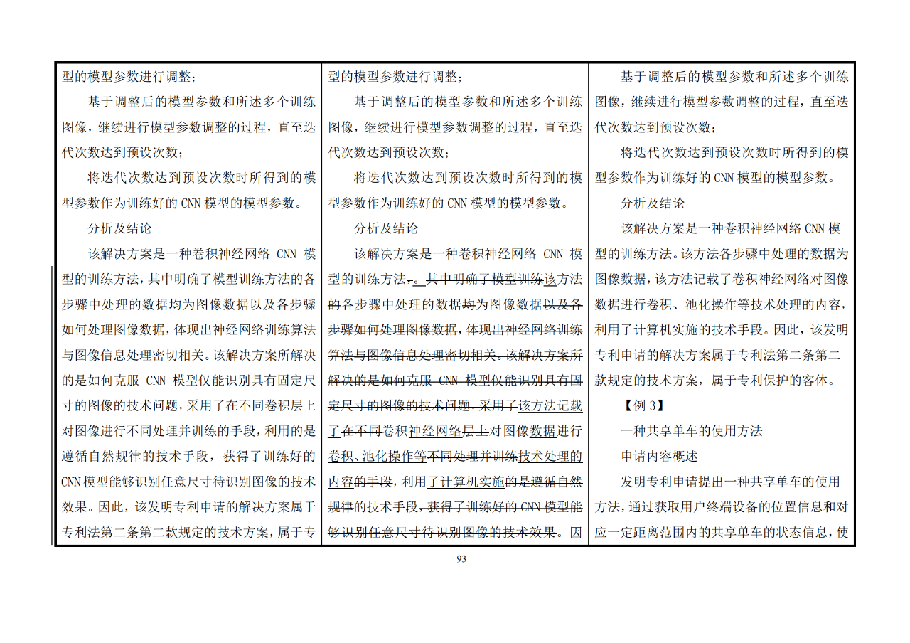 修改對照表｜《專利審查指南修改草案》（第二批征求意見稿）全文