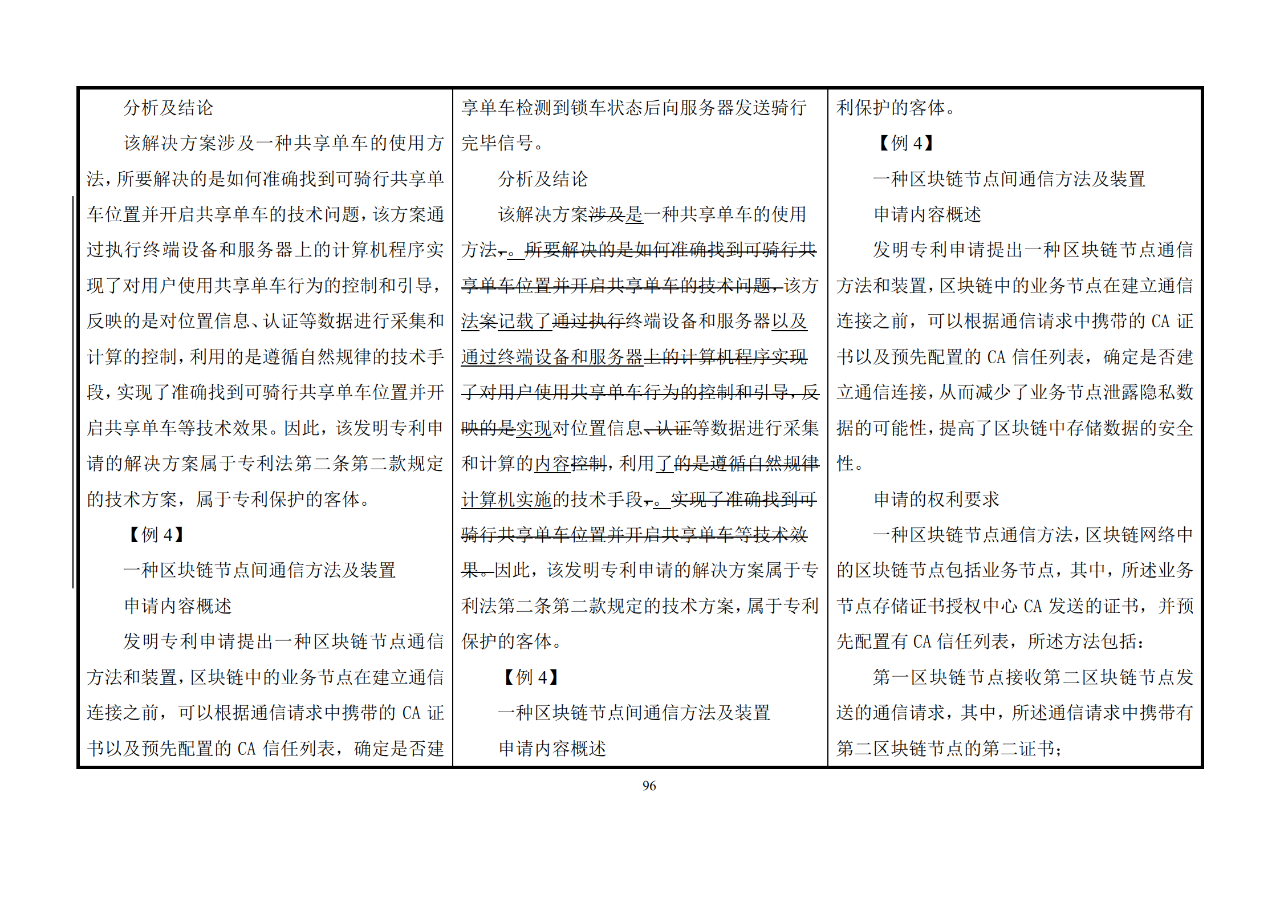 修改對照表｜《專利審查指南修改草案》（第二批征求意見稿）全文