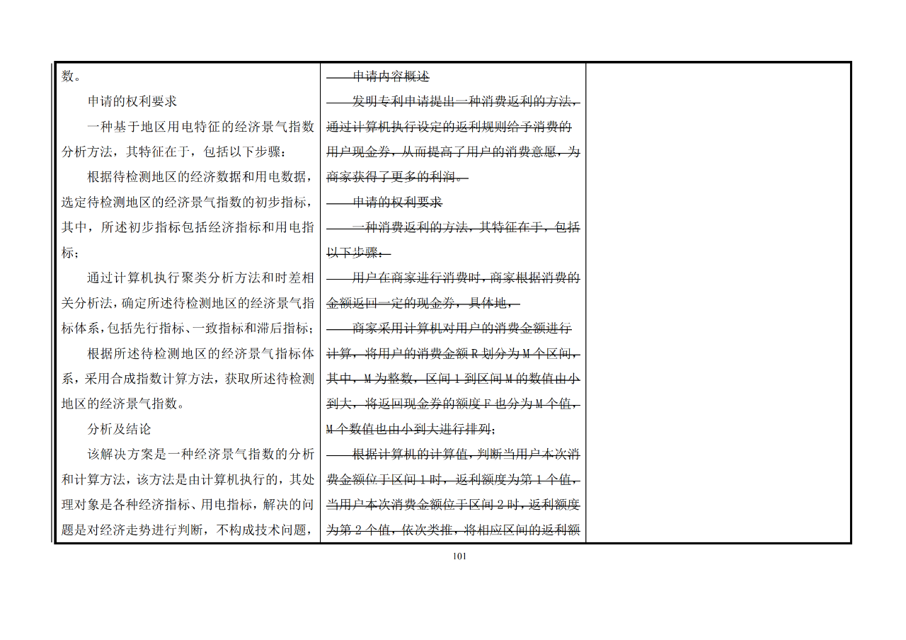 修改對照表｜《專利審查指南修改草案》（第二批征求意見稿）全文