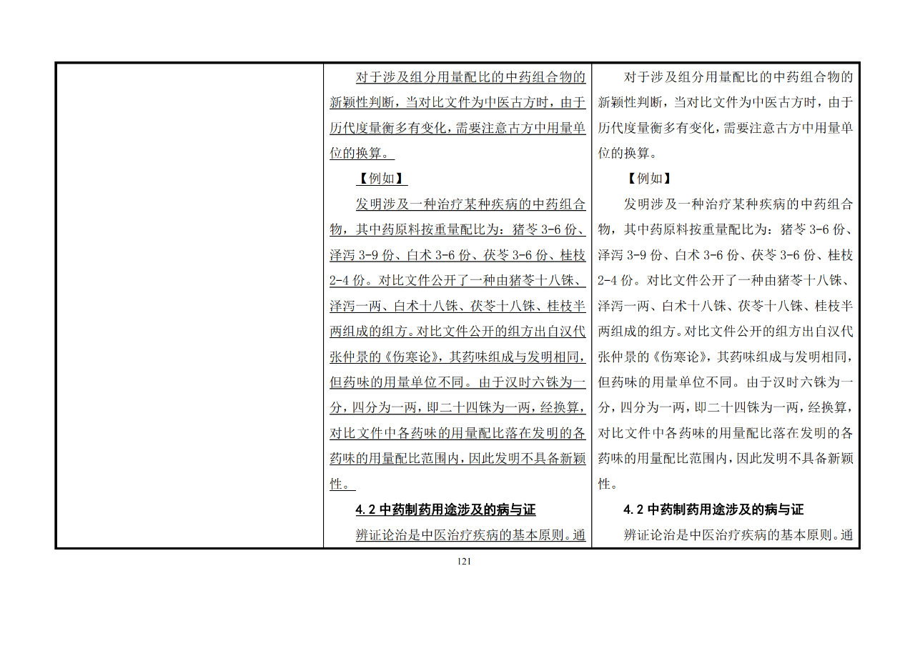 修改對照表｜《專利審查指南修改草案》（第二批征求意見稿）全文