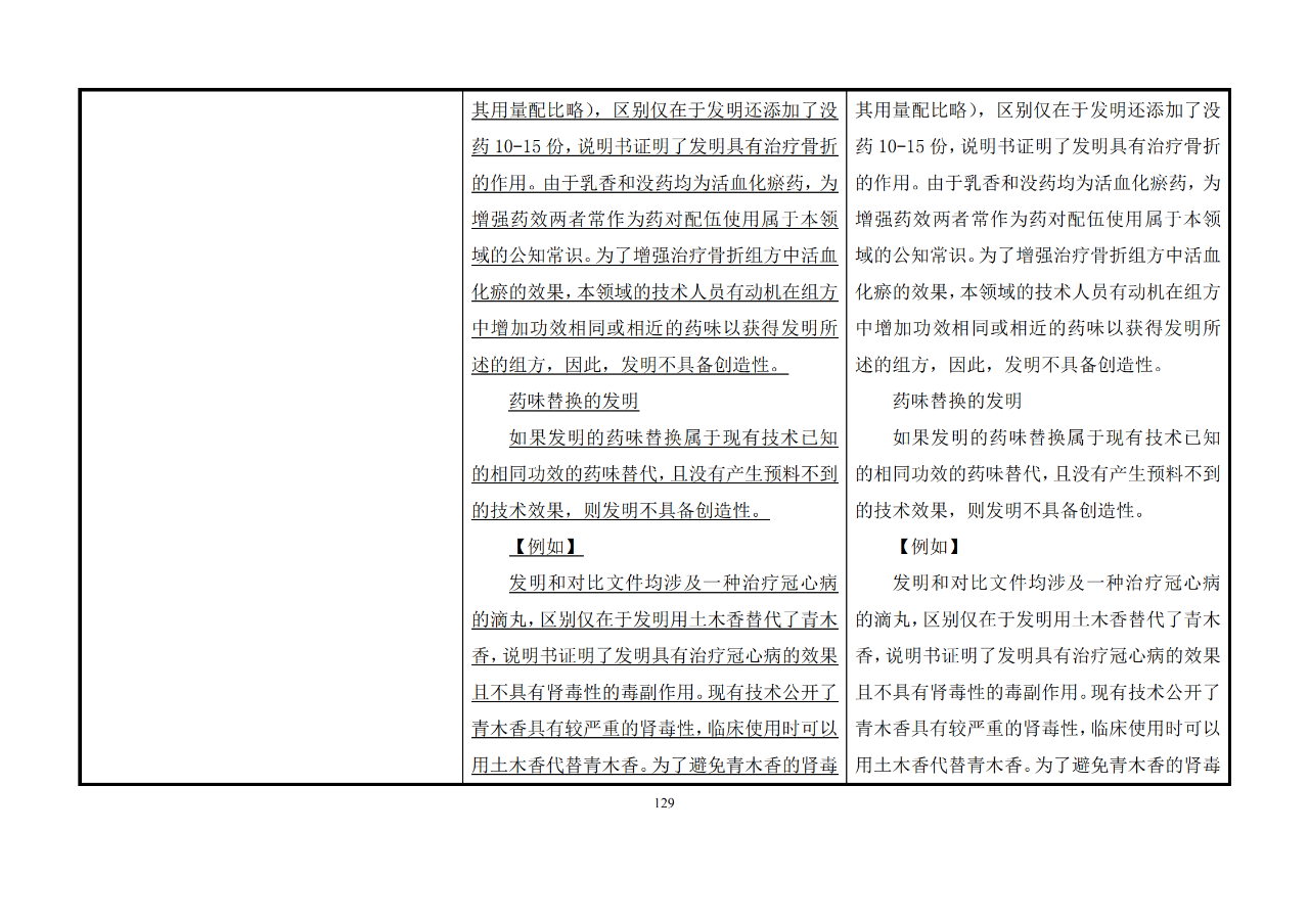 修改對照表｜《專利審查指南修改草案》（第二批征求意見稿）全文