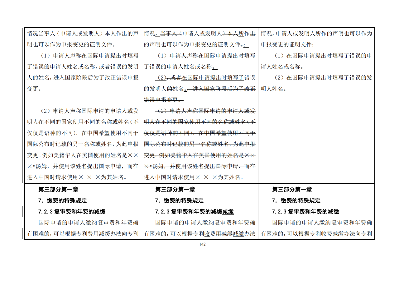 修改對照表｜《專利審查指南修改草案》（第二批征求意見稿）全文