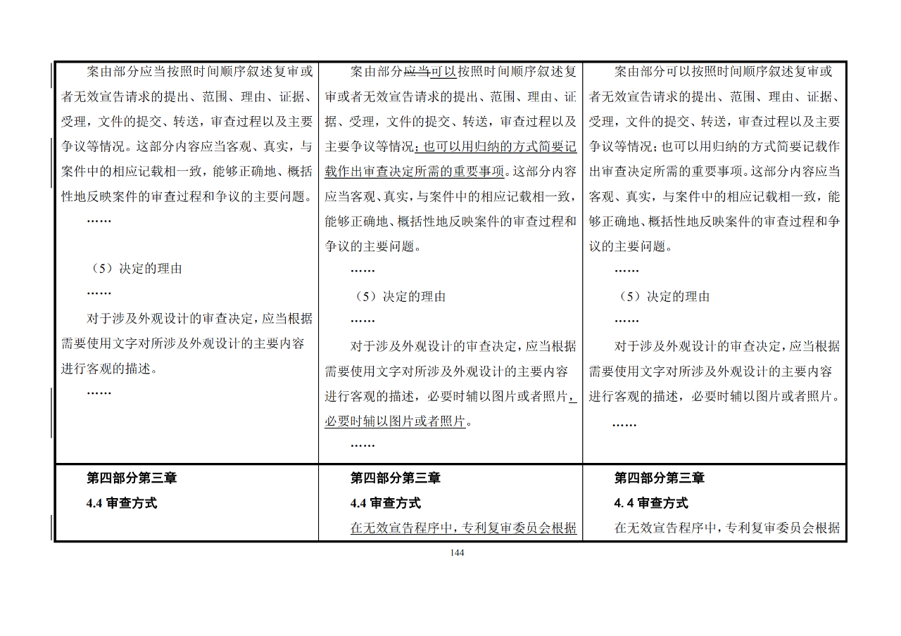 修改對照表｜《專利審查指南修改草案》（第二批征求意見稿）全文