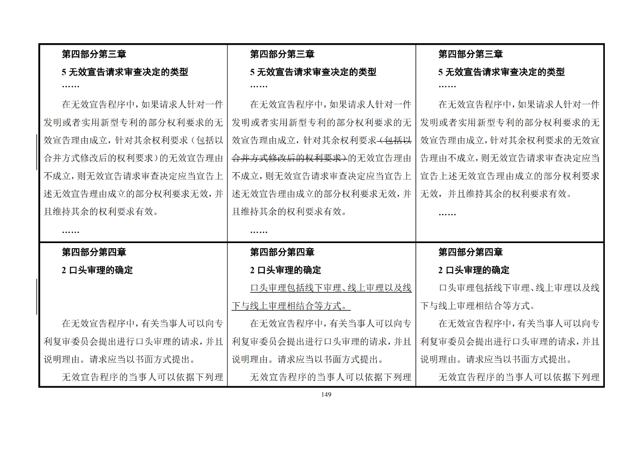 修改對照表｜《專利審查指南修改草案》（第二批征求意見稿）全文