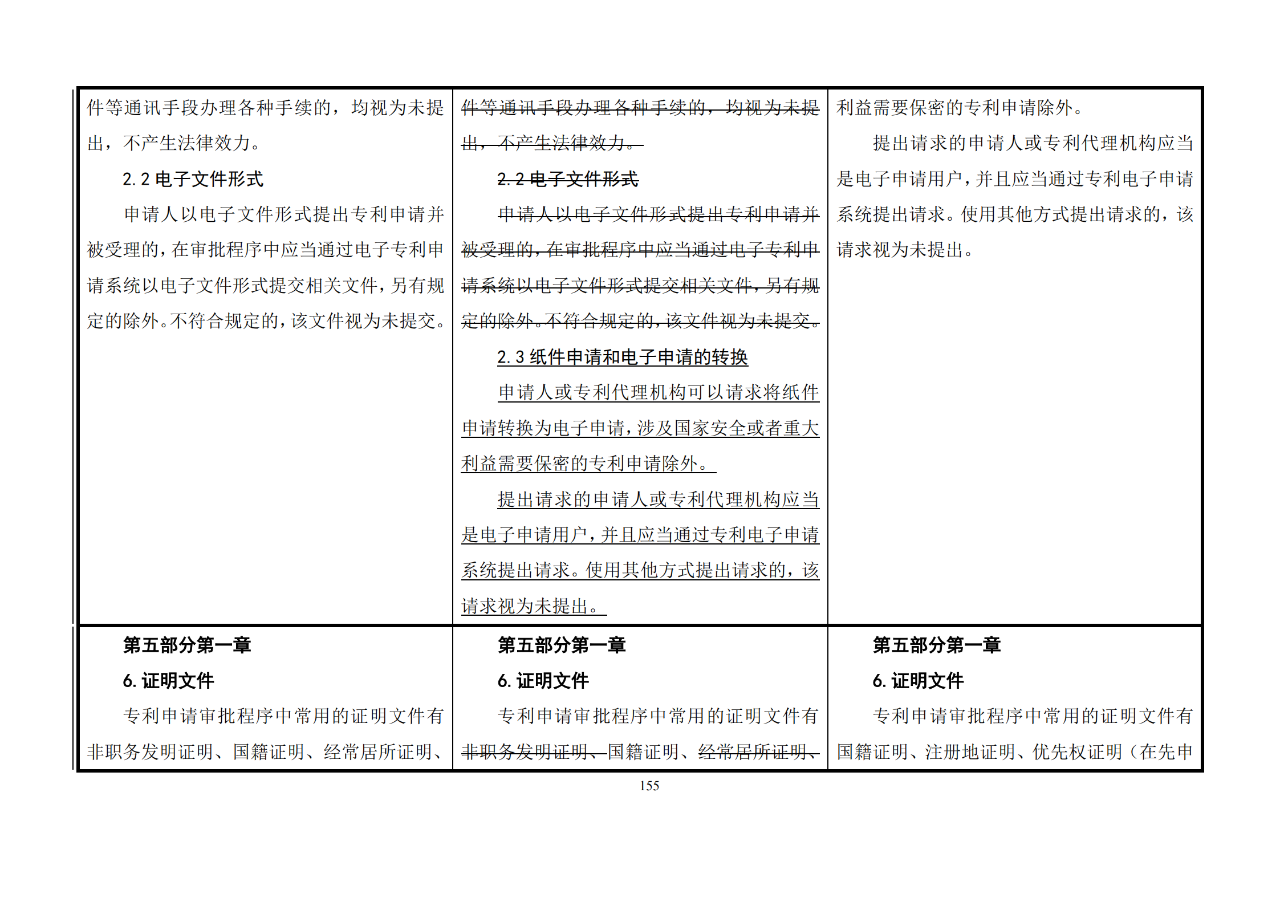 修改對照表｜《專利審查指南修改草案》（第二批征求意見稿）全文