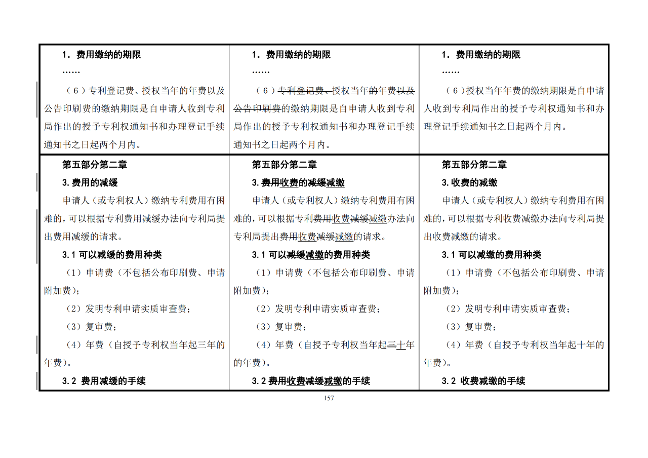 修改對照表｜《專利審查指南修改草案》（第二批征求意見稿）全文