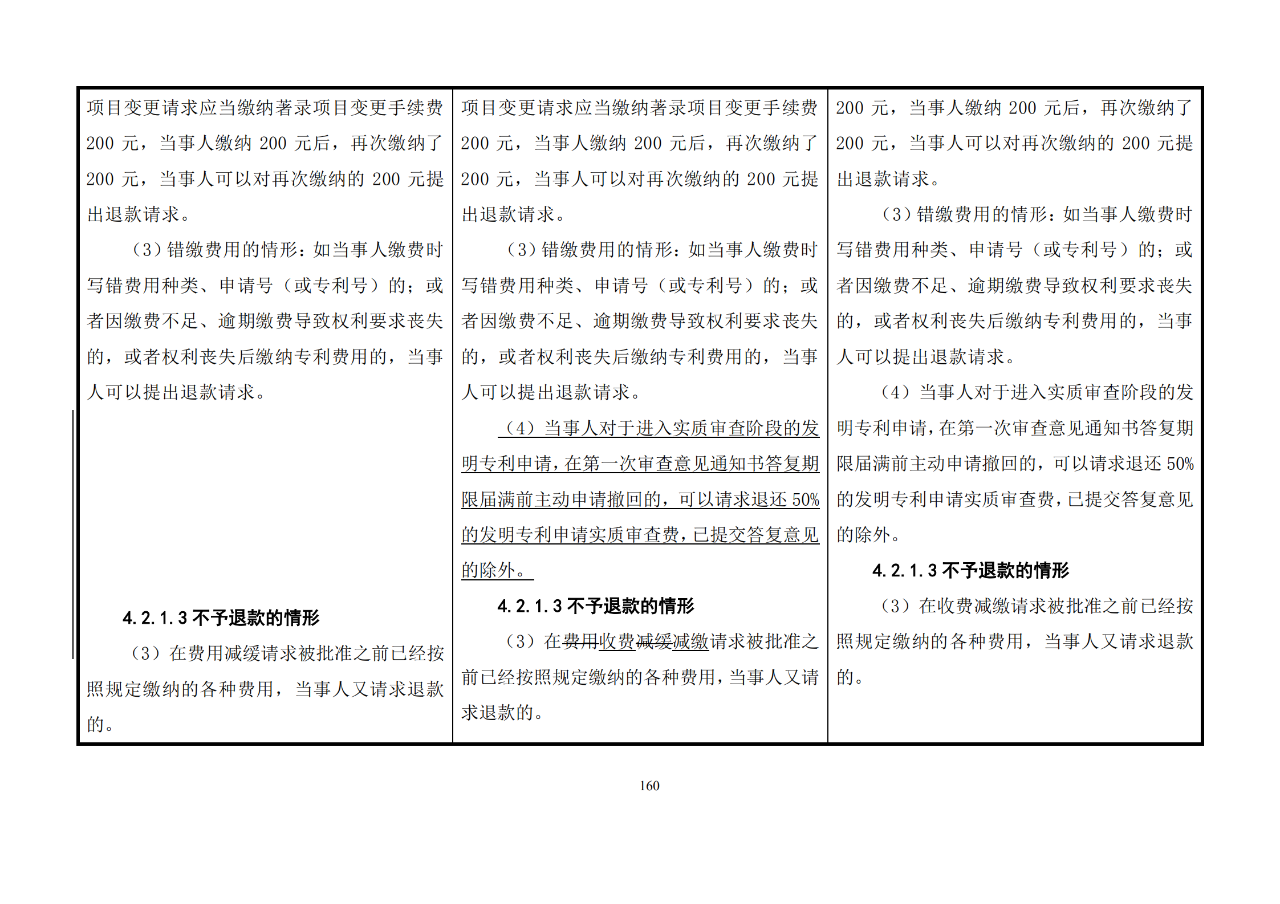 修改對照表｜《專利審查指南修改草案》（第二批征求意見稿）全文