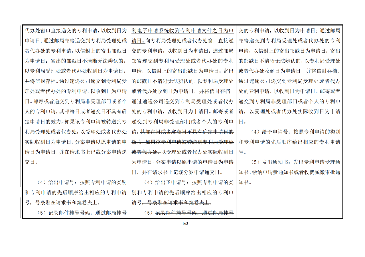 修改對照表｜《專利審查指南修改草案》（第二批征求意見稿）全文