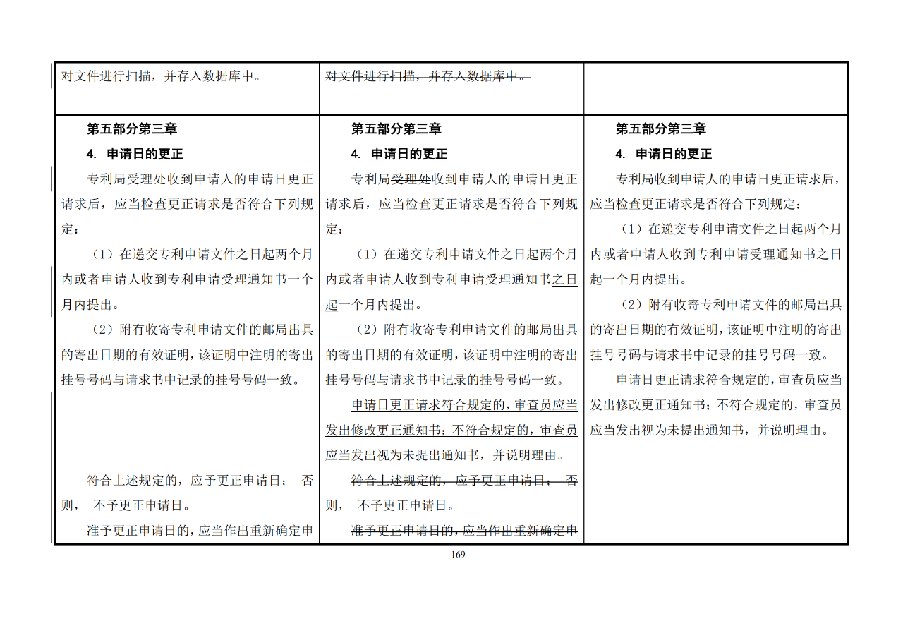 修改對照表｜《專利審查指南修改草案》（第二批征求意見稿）全文