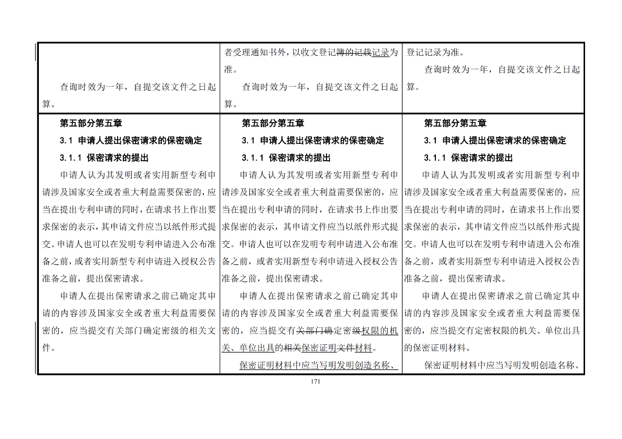 修改對照表｜《專利審查指南修改草案》（第二批征求意見稿）全文