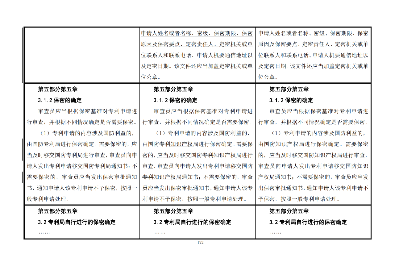 修改對照表｜《專利審查指南修改草案》（第二批征求意見稿）全文