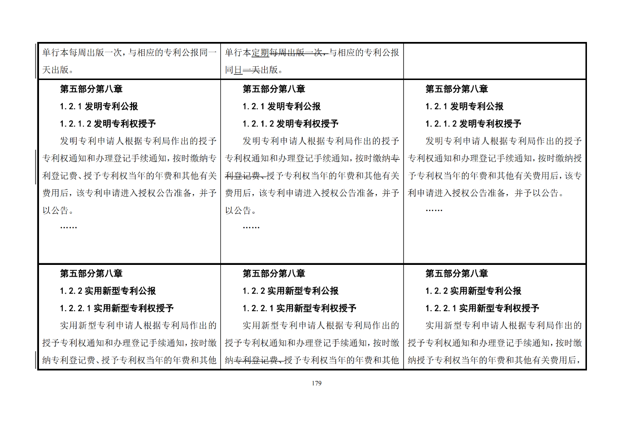 修改對照表｜《專利審查指南修改草案》（第二批征求意見稿）全文