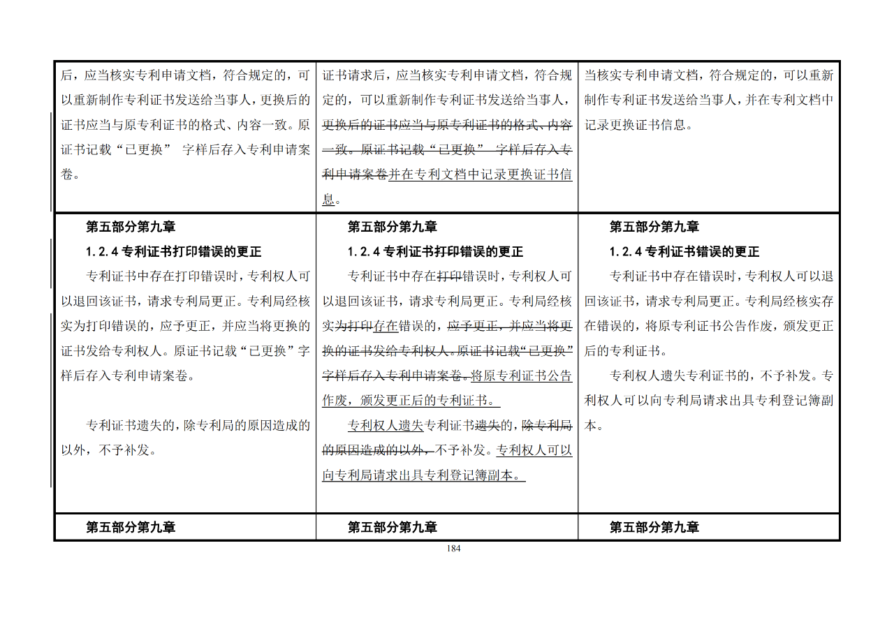 修改對照表｜《專利審查指南修改草案》（第二批征求意見稿）全文