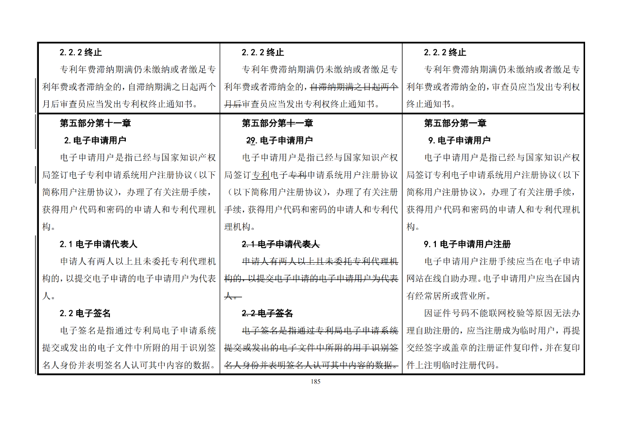 修改對照表｜《專利審查指南修改草案》（第二批征求意見稿）全文