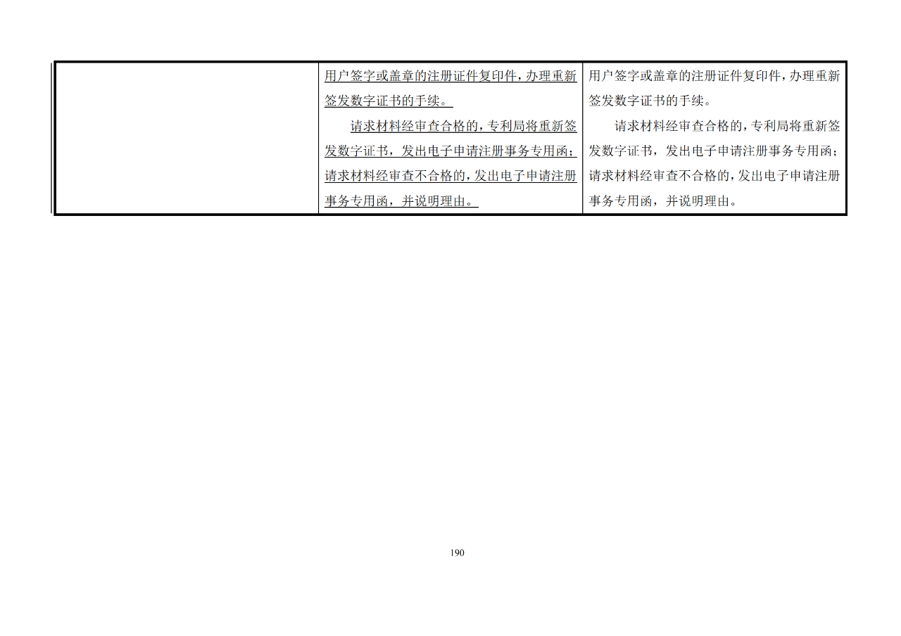 修改對照表｜《專利審查指南修改草案》（第二批征求意見稿）全文