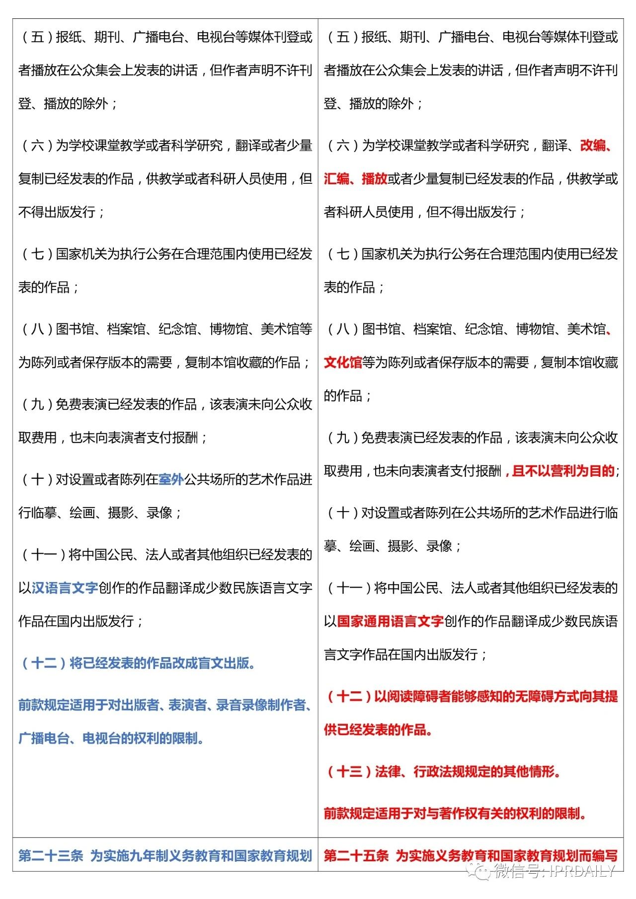 《中華人民共和國著作權法》2020全文（附修改前后對照表）