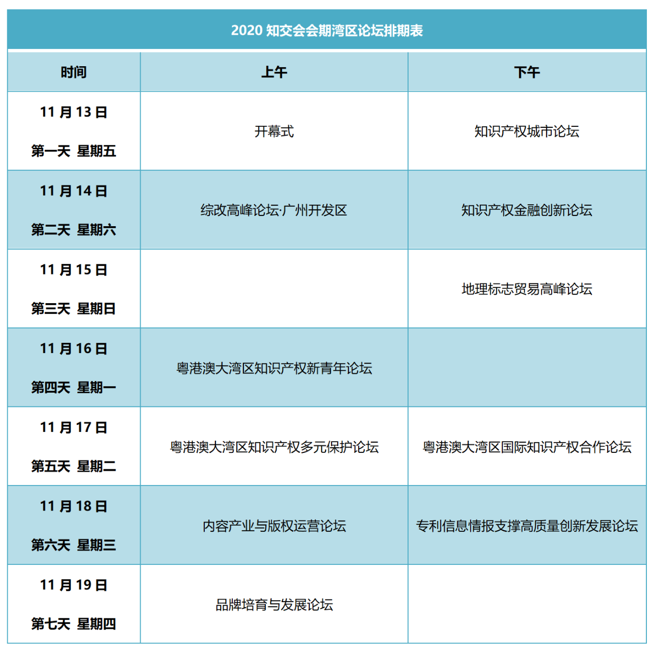 重磅來襲！2020知交會線上灣區(qū)論壇議程公布！