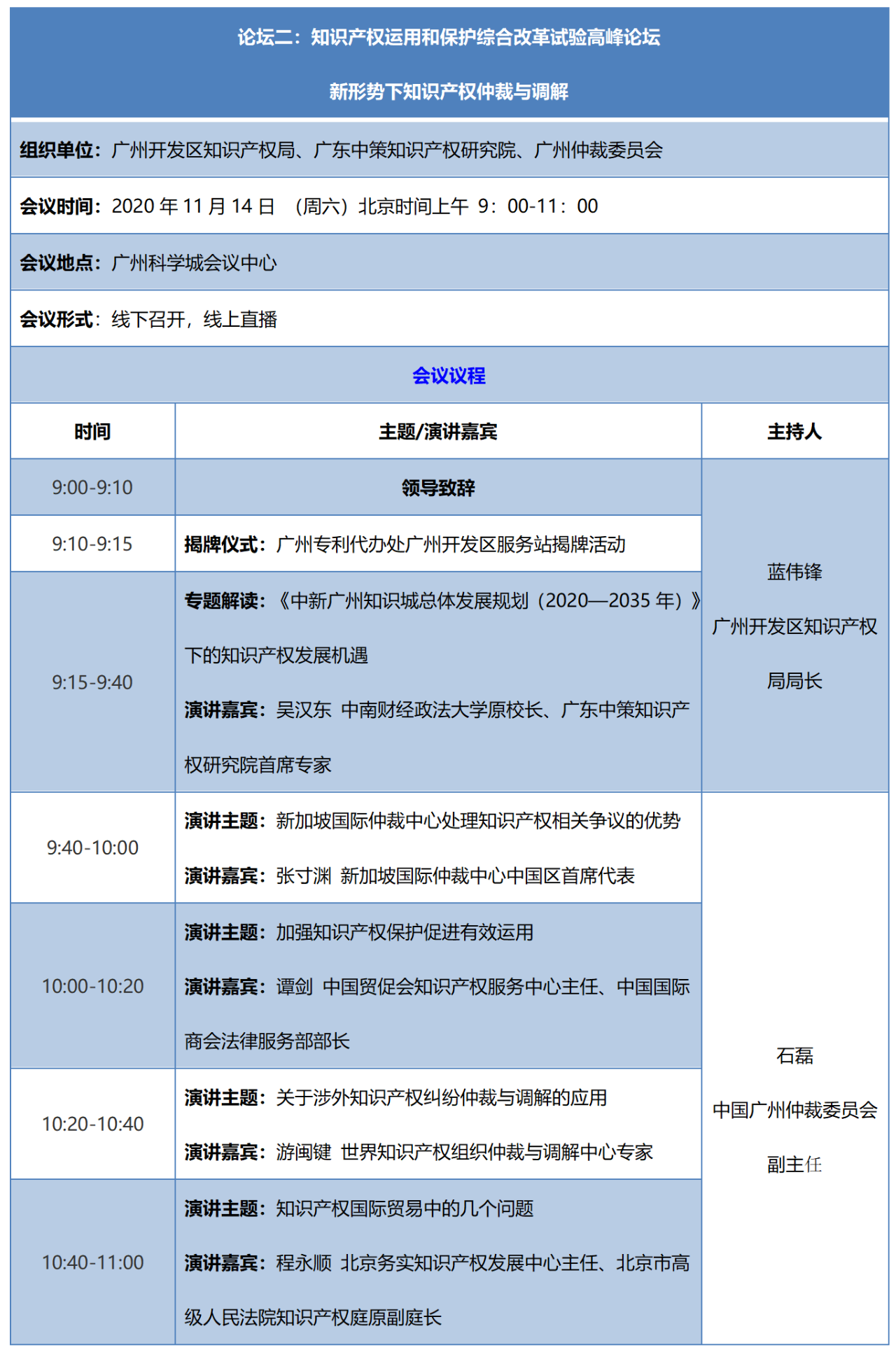 重磅來襲！2020知交會線上灣區(qū)論壇議程公布！