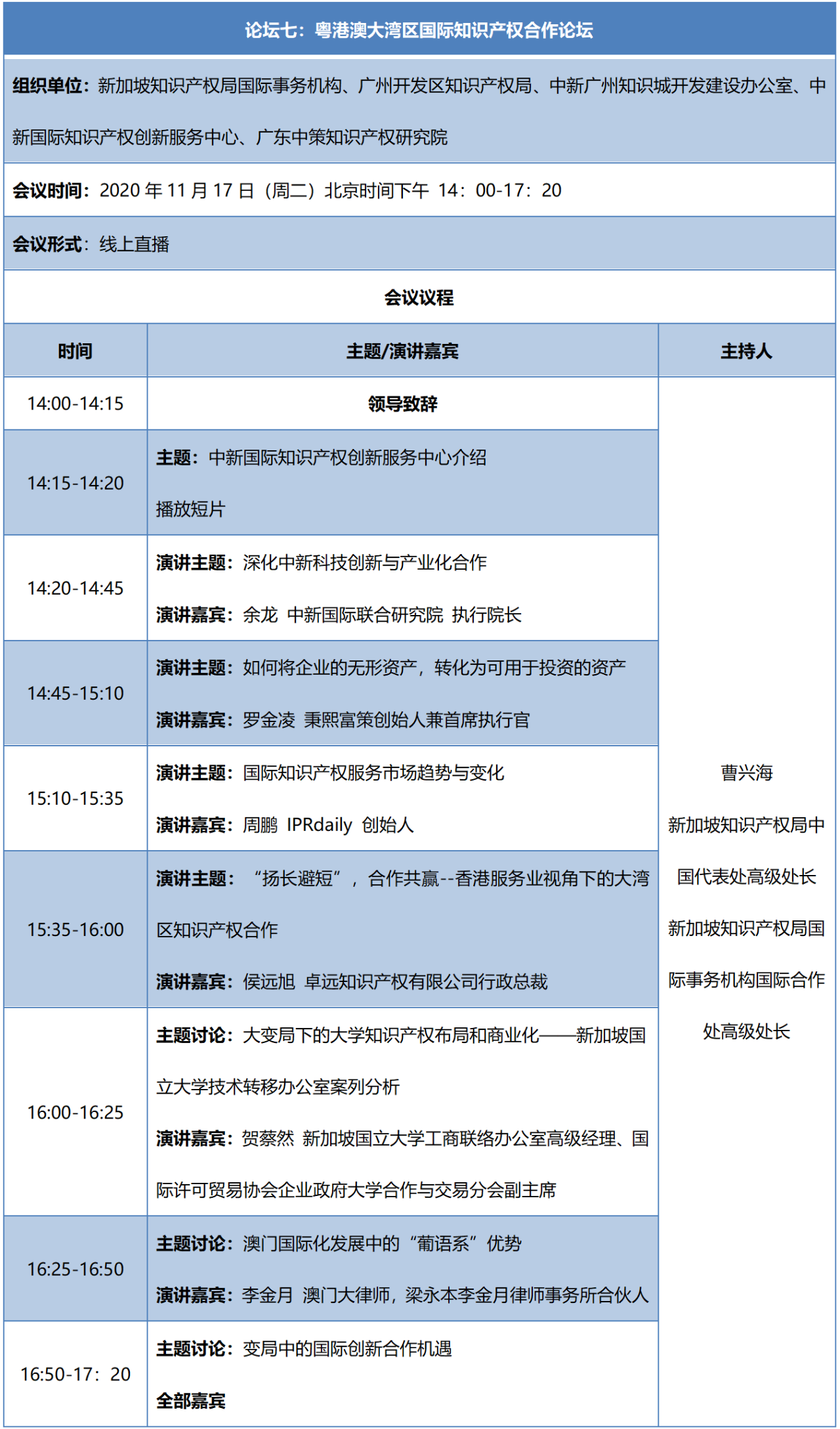 重磅來襲！2020知交會線上灣區(qū)論壇議程公布！