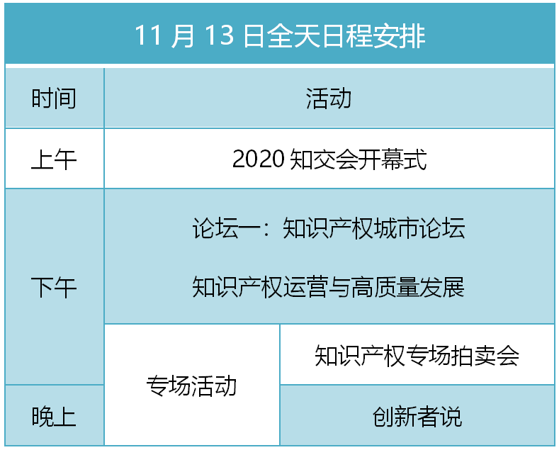 知交會13日預(yù)告│開幕式論壇專場活動不停歇！