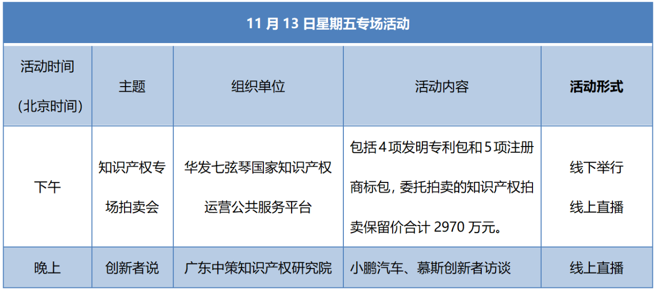 知交會(huì)13日預(yù)告│開幕式論壇專場(chǎng)活動(dòng)不停歇！