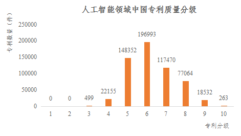 重磅！《人工智能中國專利質(zhì)量研究報告》發(fā)布