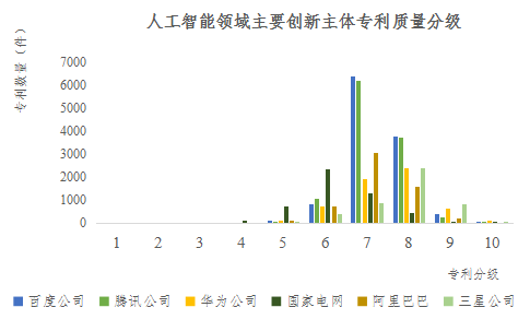 重磅！《人工智能中國專利質(zhì)量研究報告》發(fā)布