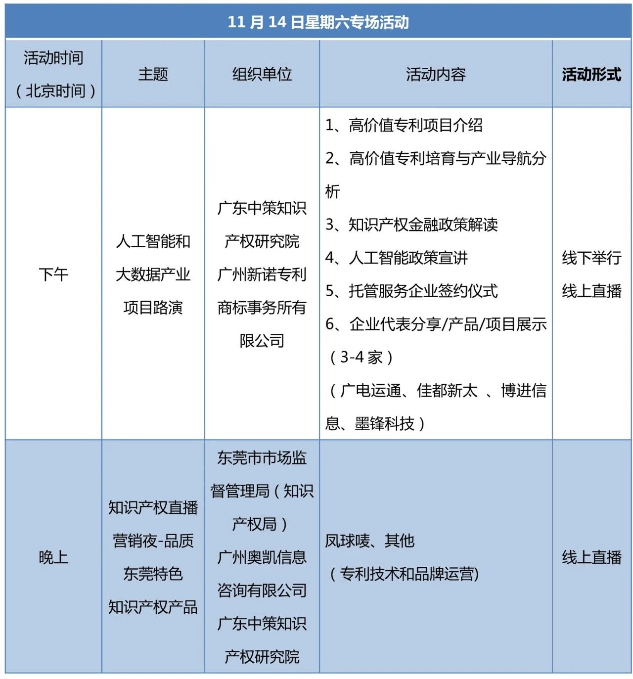 知交會14日預(yù)告│多場論壇專場活動(dòng)日程安排！